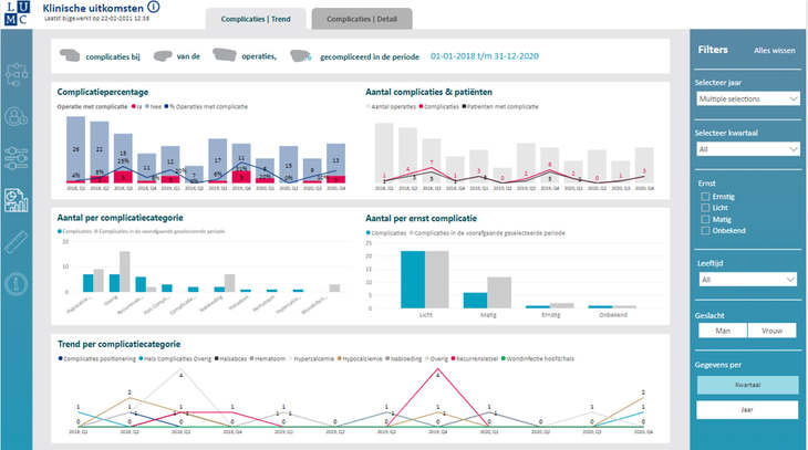 dashboard met klinische uitkomsten