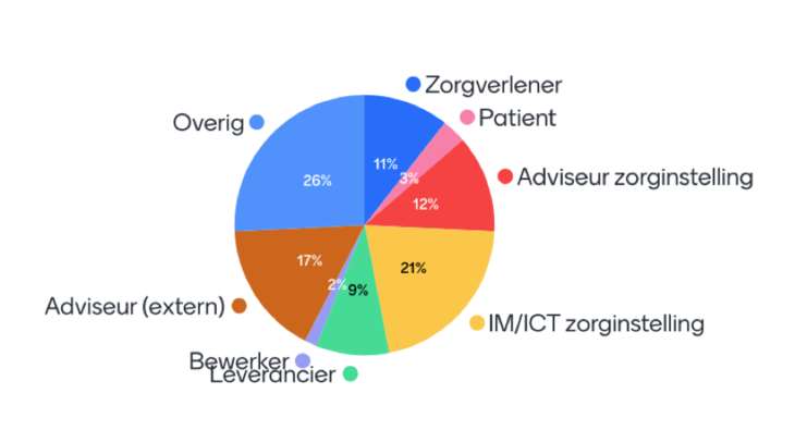 Schermafbeelding 2020 07 07 om 11.35. 111935485272